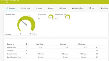 SQL Tools for Database - Top 3 List