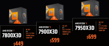 Hardware Times